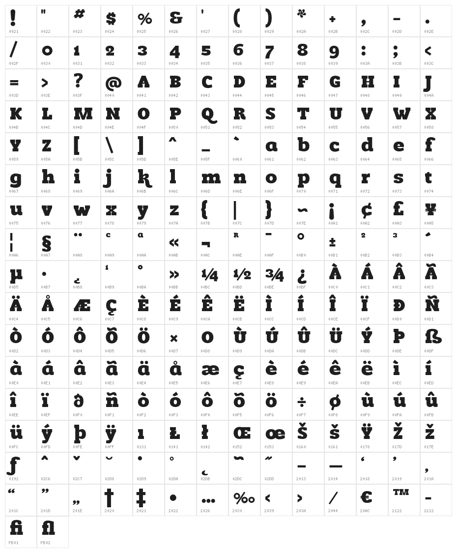 Romeral Character Map
