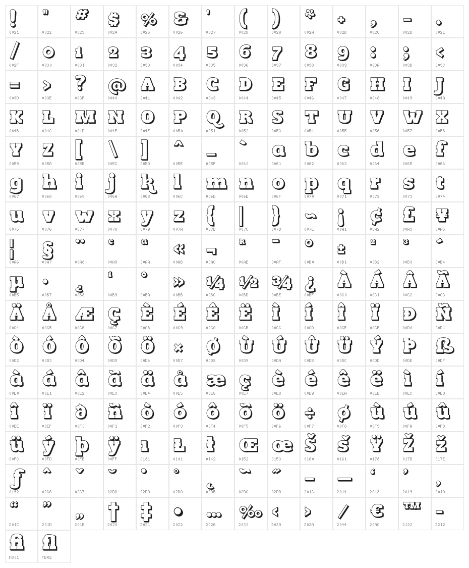 Romeralinline Character Map