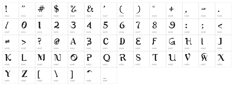 Romerati Character Map