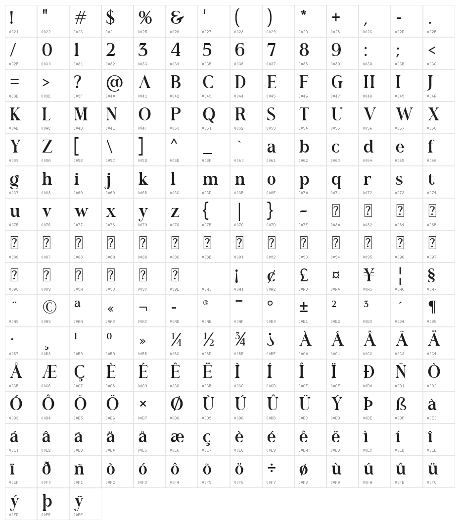 Romerio Character Map