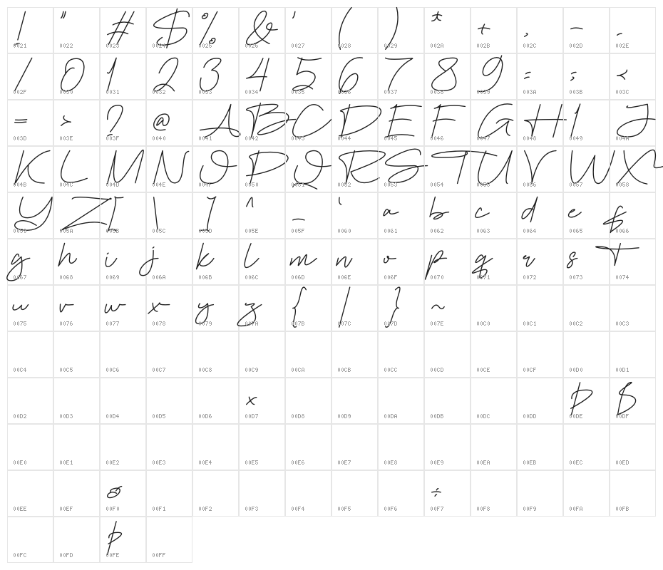 Rometano Character Map