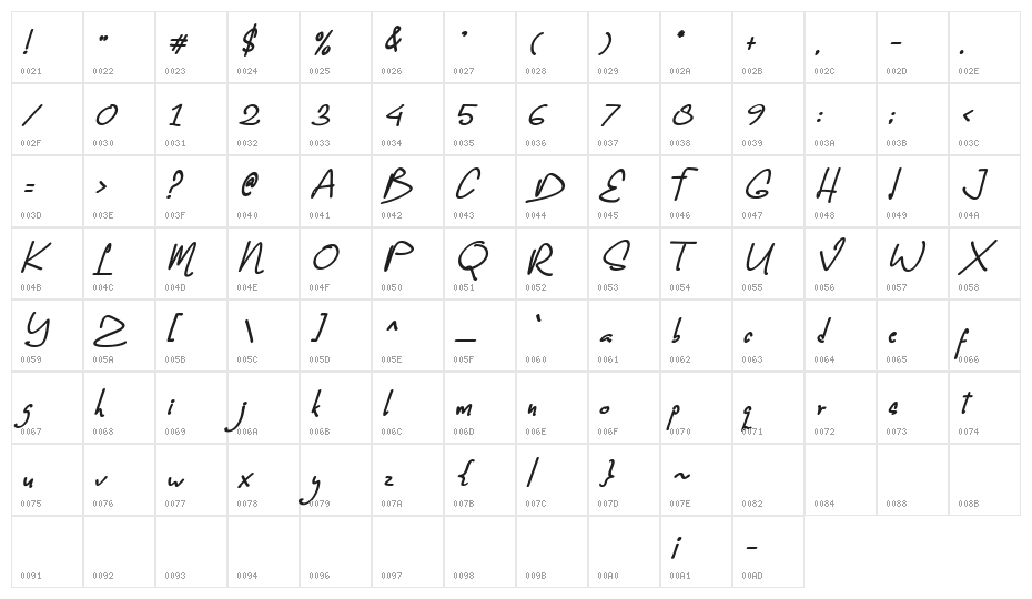 Romi Dorama Character Map