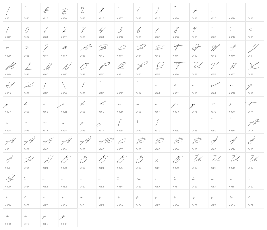 Romieda Character Map