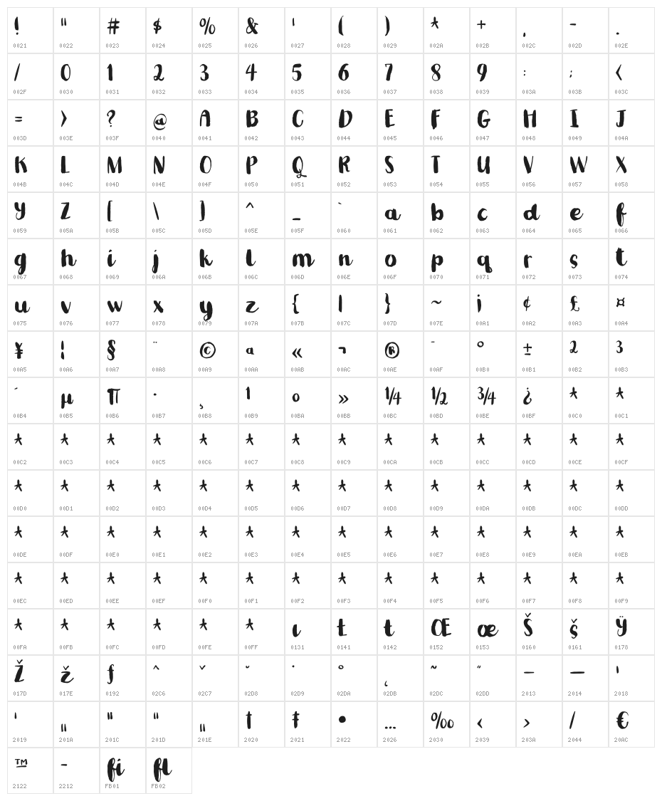Romkugle DEMO Regular Character Map