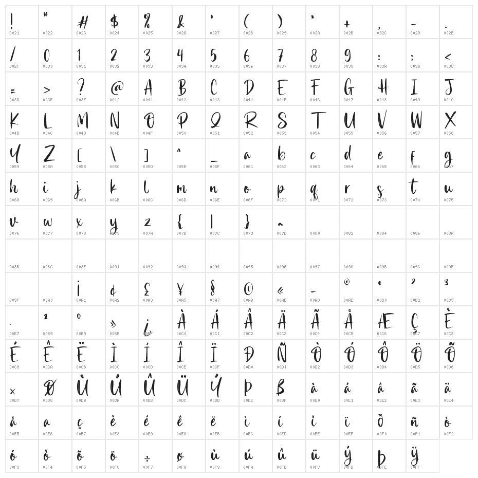 Romland Character Map