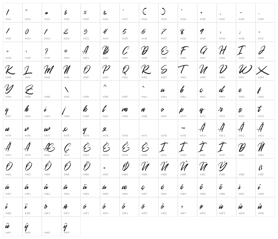Rommantis Character Map
