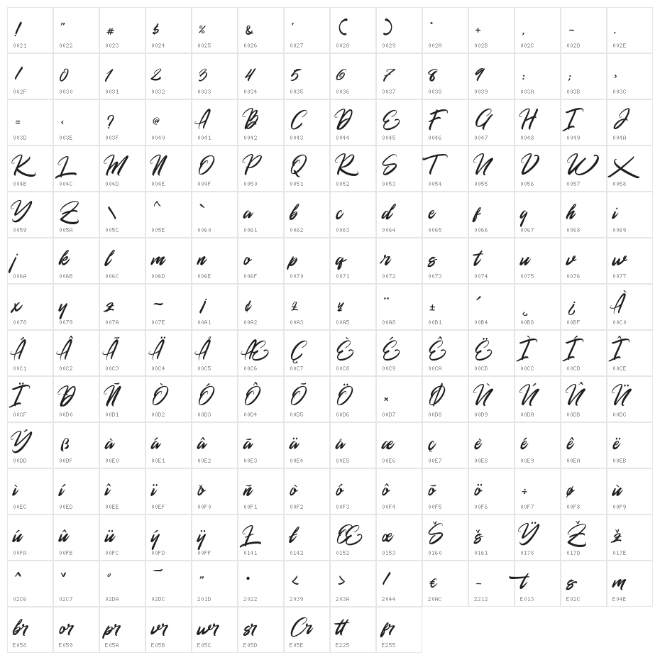 Rommantis Character Map