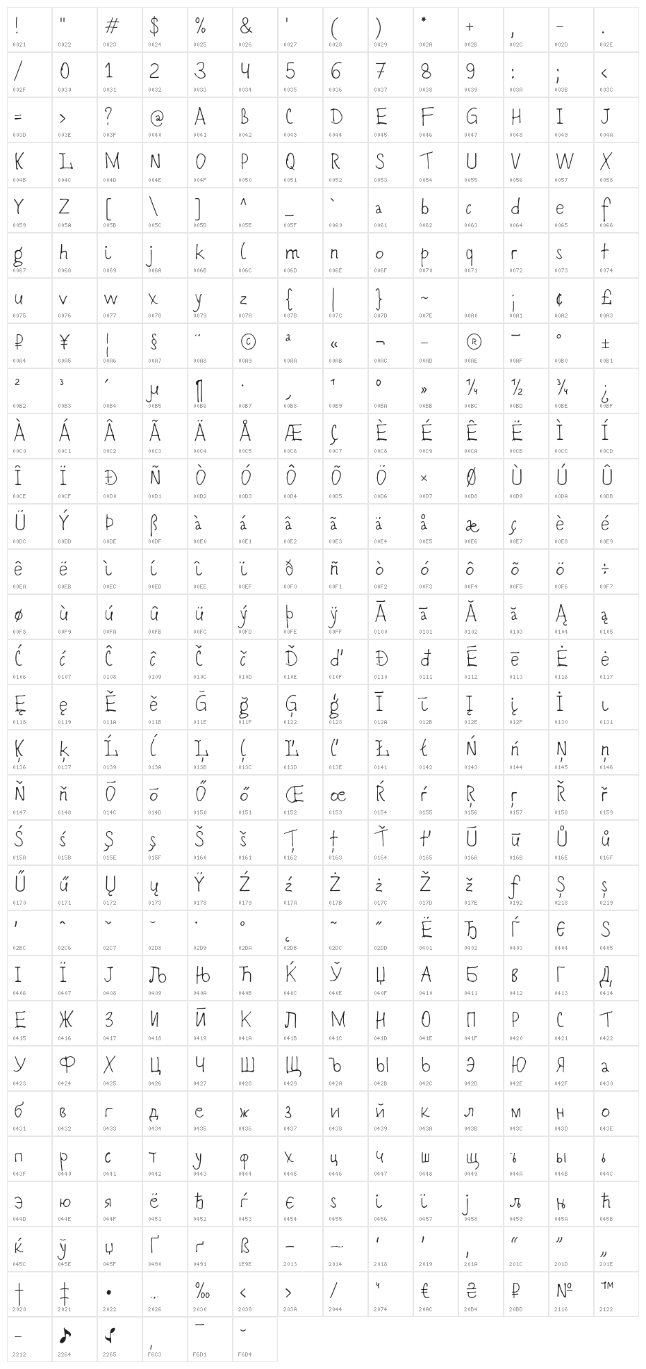 Romochka Character Map