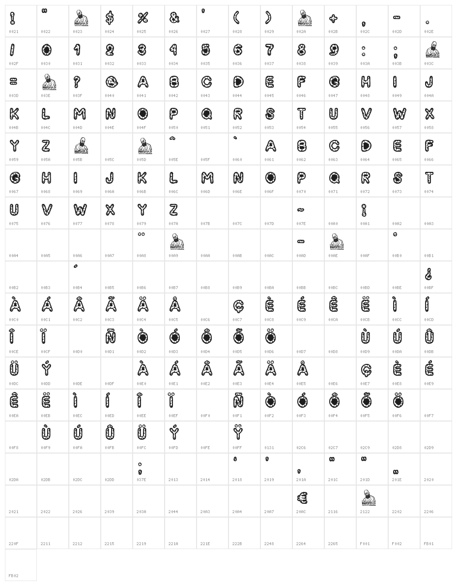 Rompehuesos Character Map