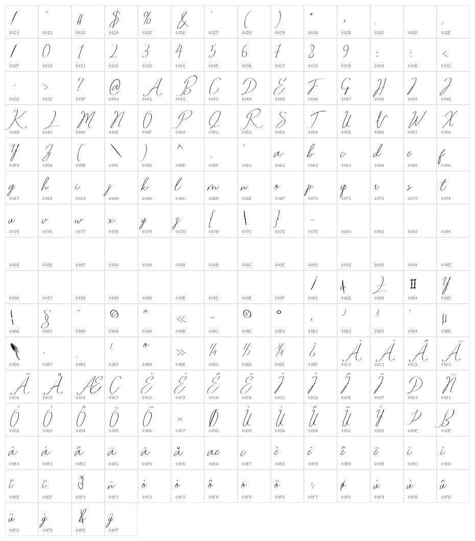 Romtthing Free Character Map