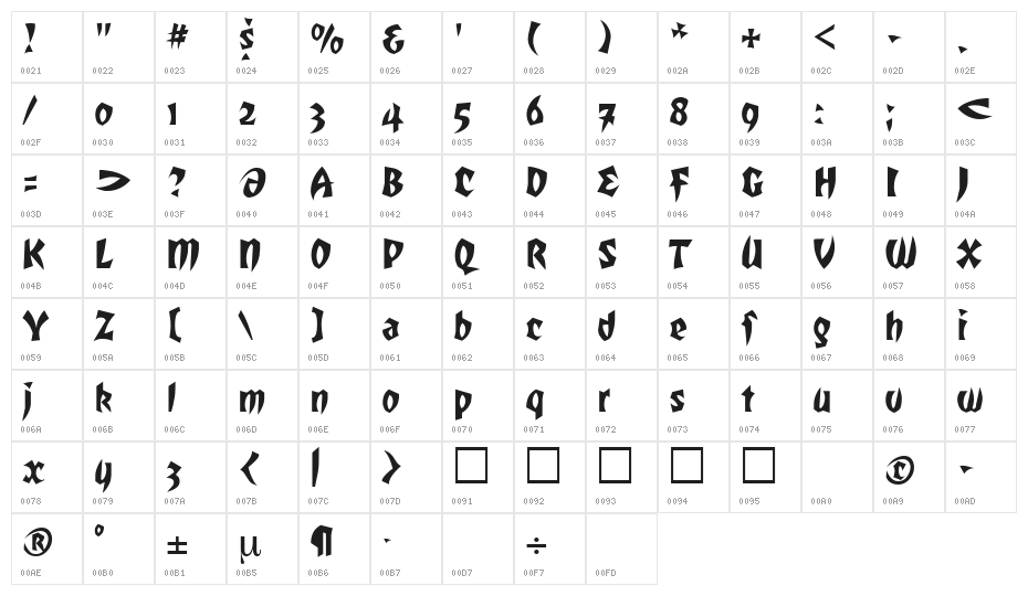 RomulanFalcon Character Map