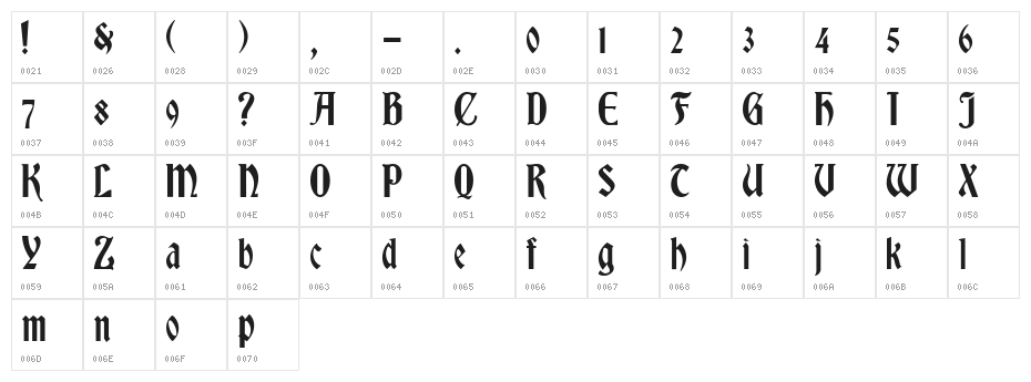Romvel Cyr Character Map