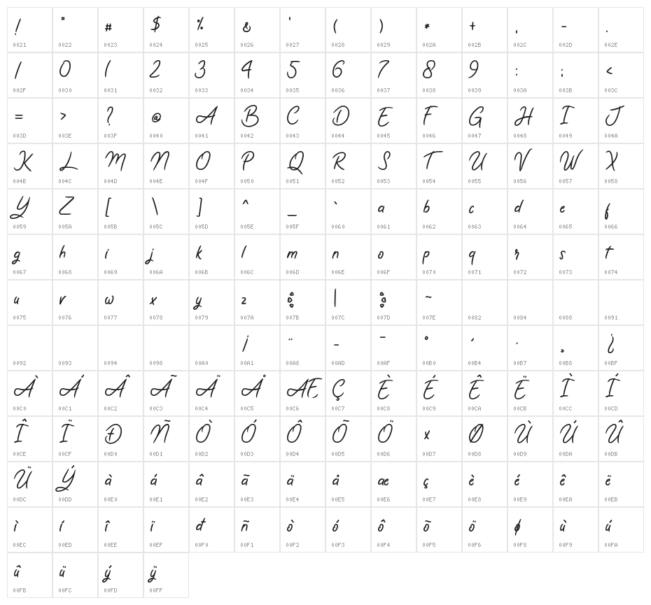 Romy & Jules Character Map