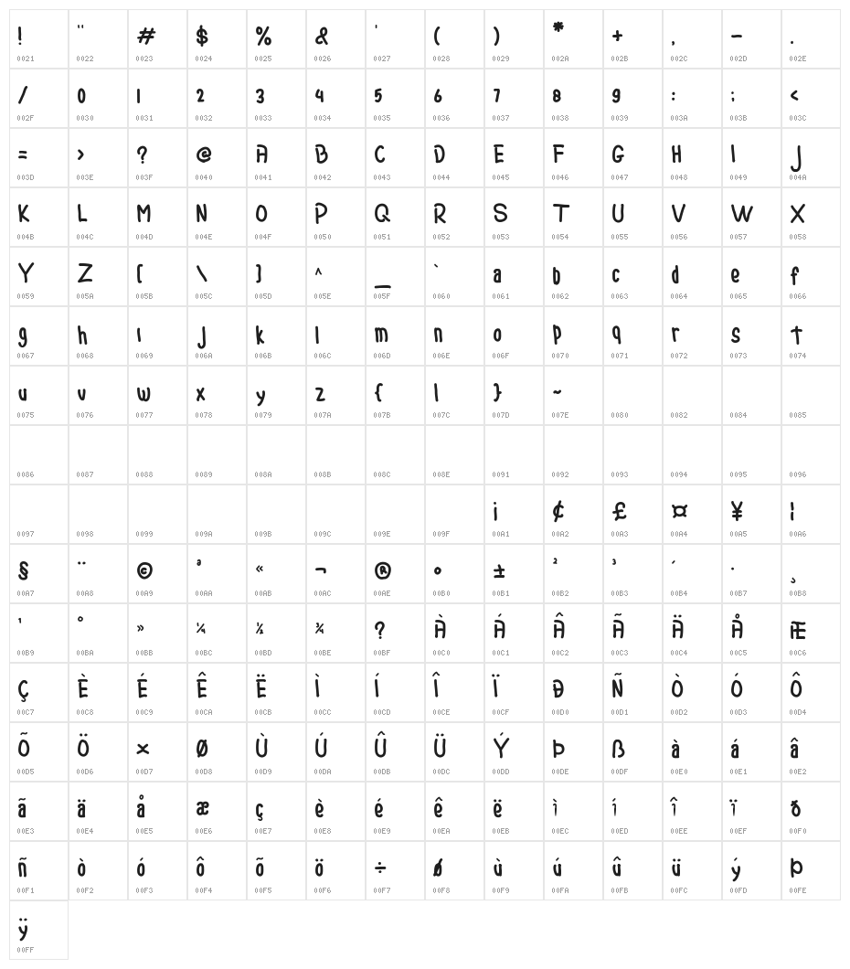 RomzulSans Character Map