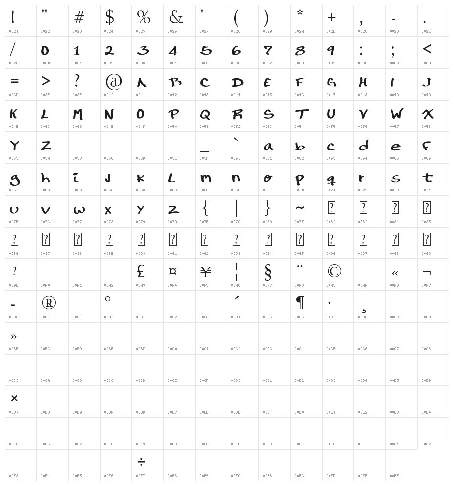 RonDRs Script Character Map