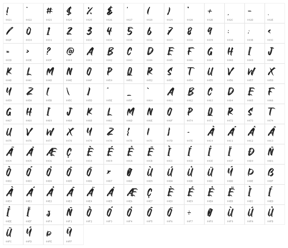 Ronald Charis Character Map