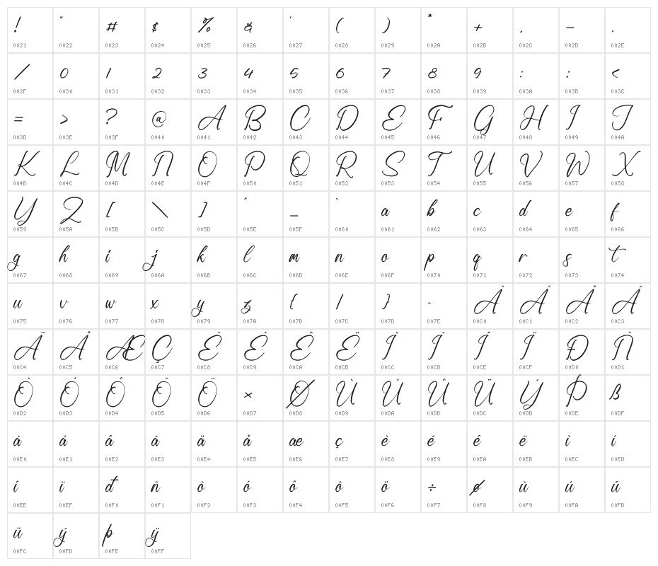 Ronald Mendoya Character Map