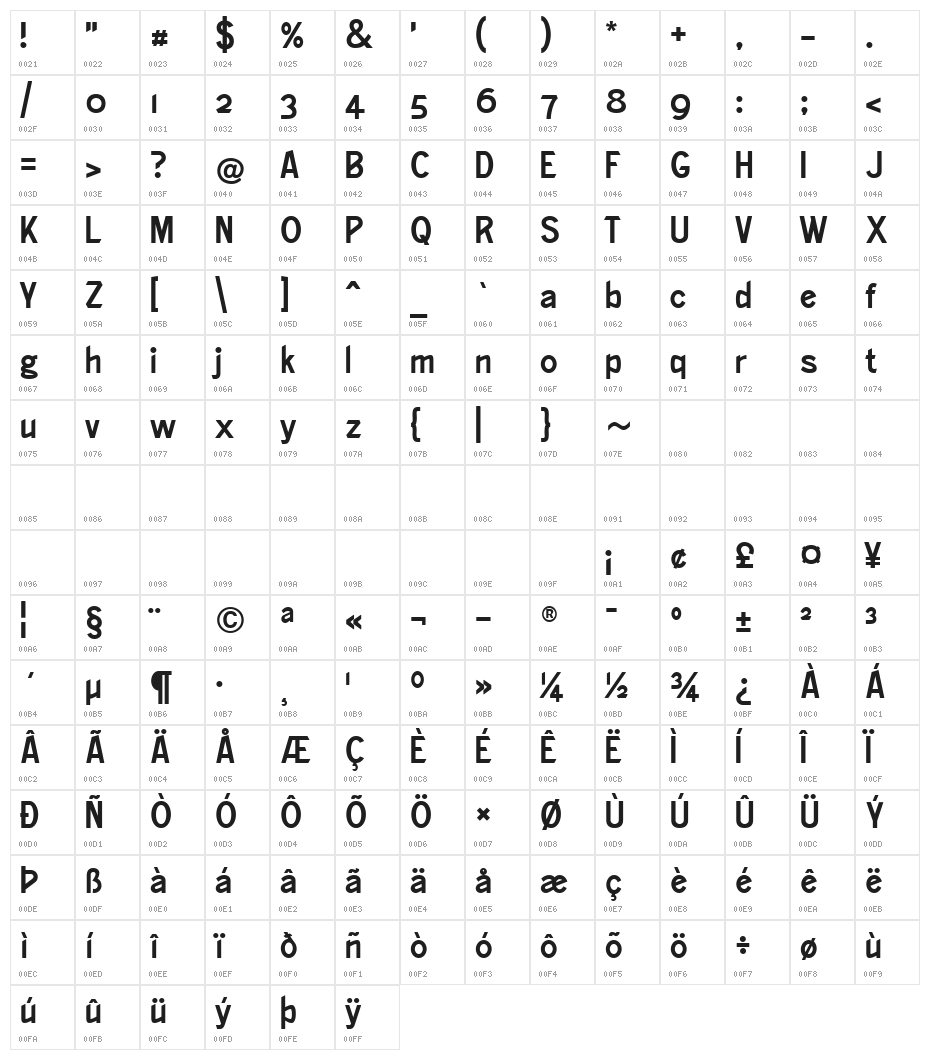Ronaldson_Gothic Character Map