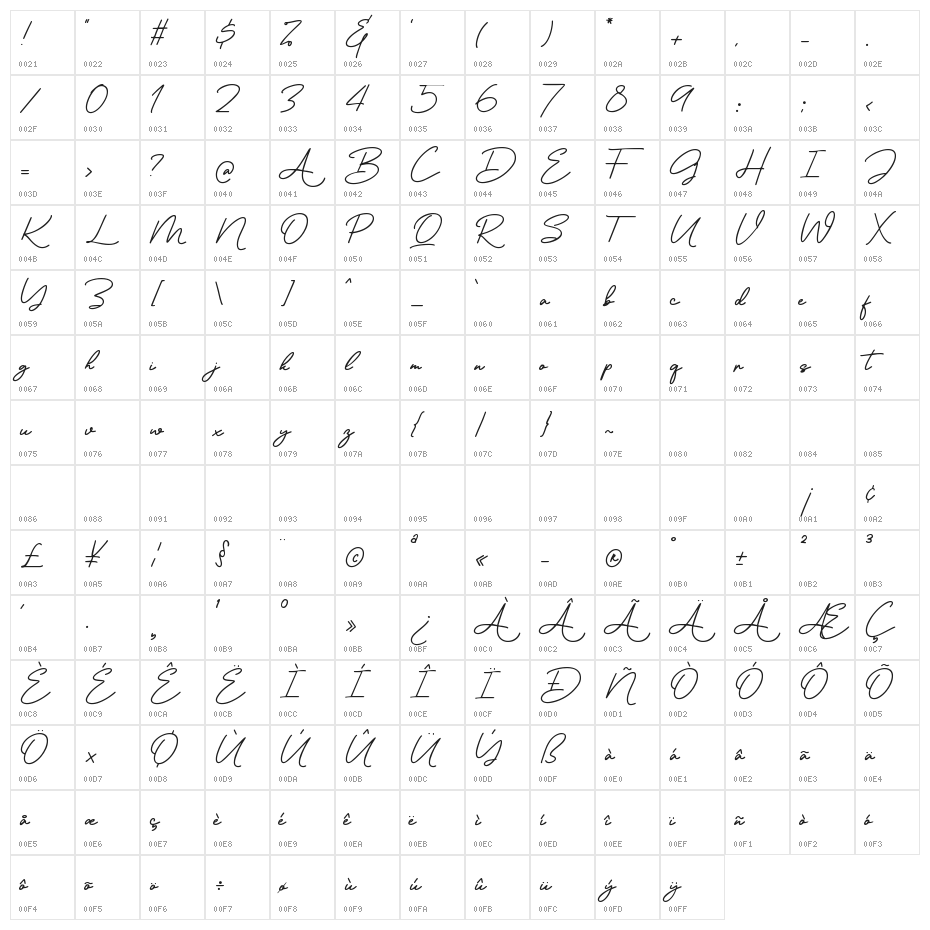 Ronallatie Character Map
