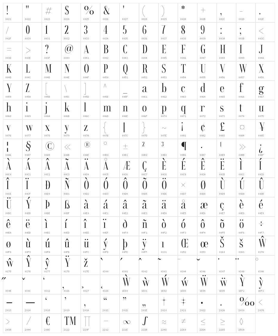 Rondal Regular Character Map