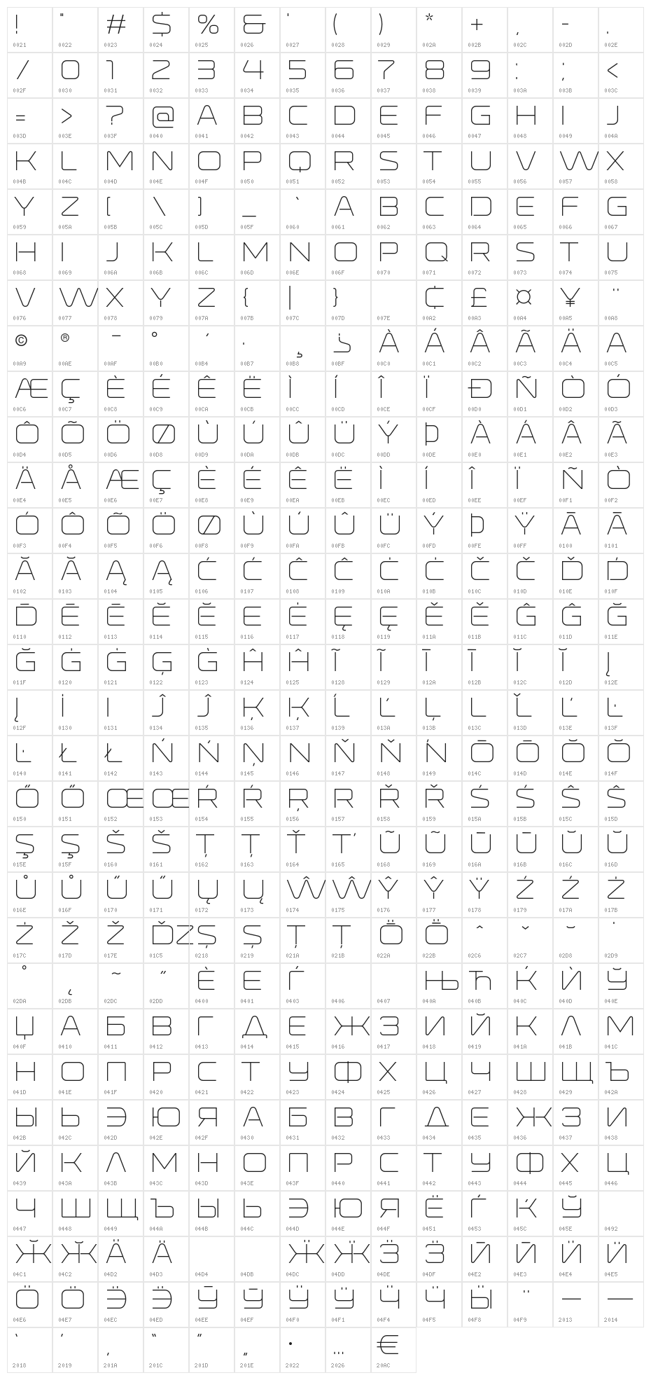 Rondiut Capitals Light Character Map