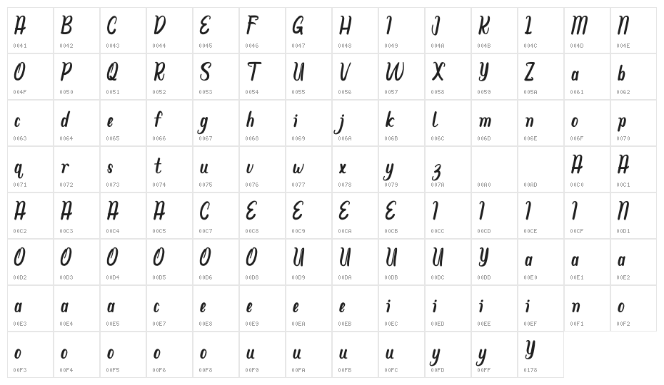 Rondo Ship Market Character Map