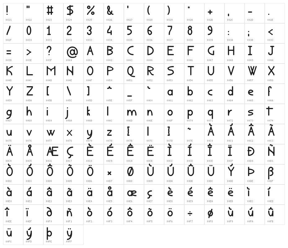 Rondouillard Character Map