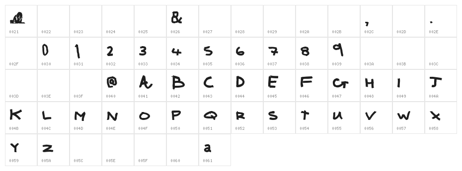Ronnie Character Map