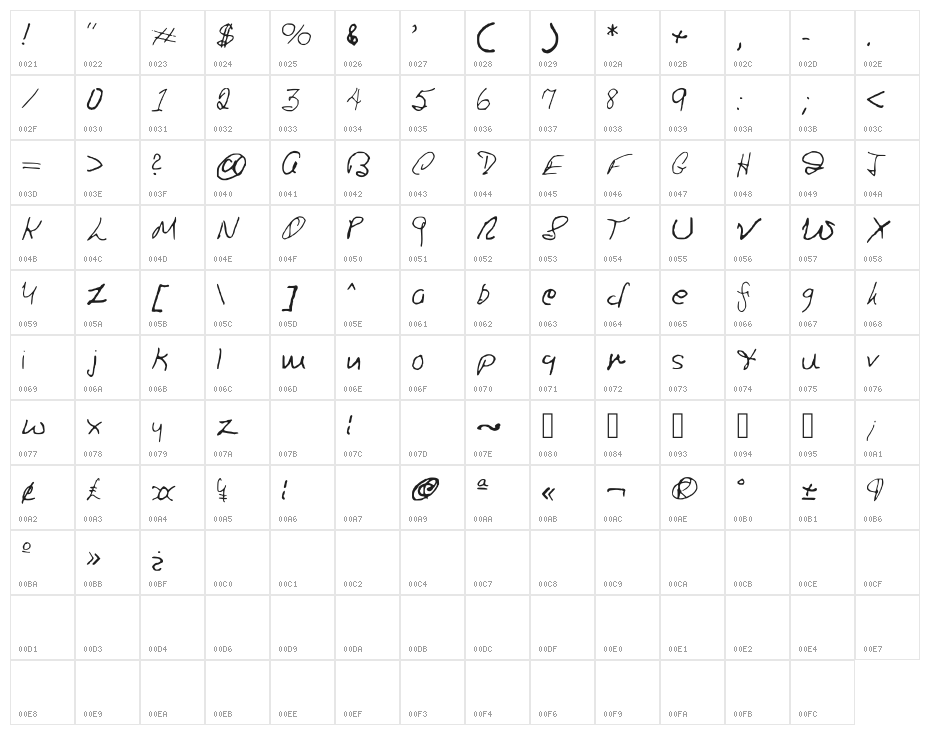 Ron's Font Character Map