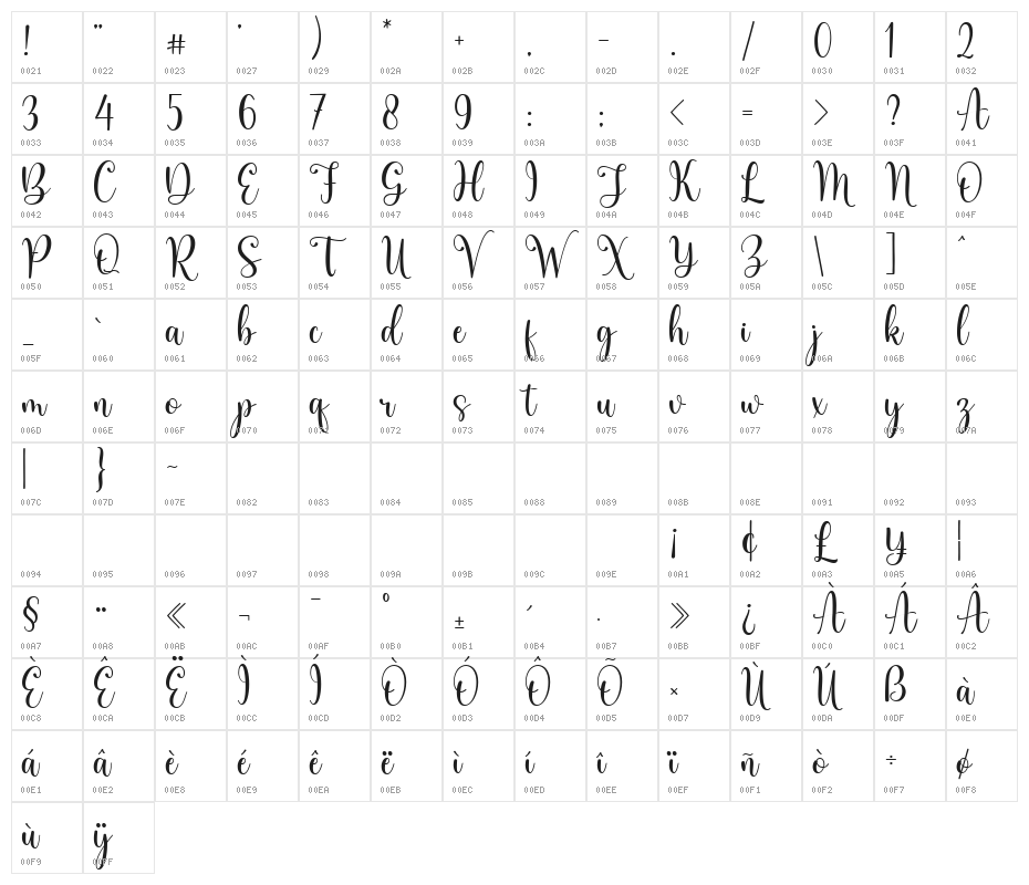 Ronsley Character Map