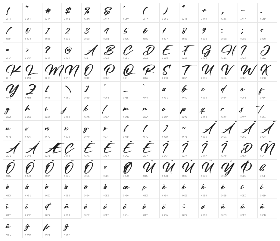Ronsttom Dollast Character Map