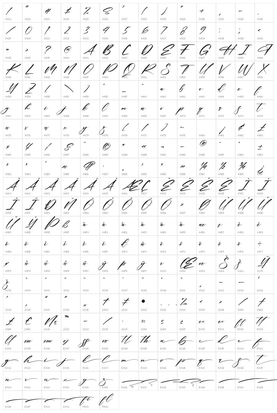 Rontale Character Map