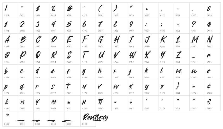 Rontlexy Character Map