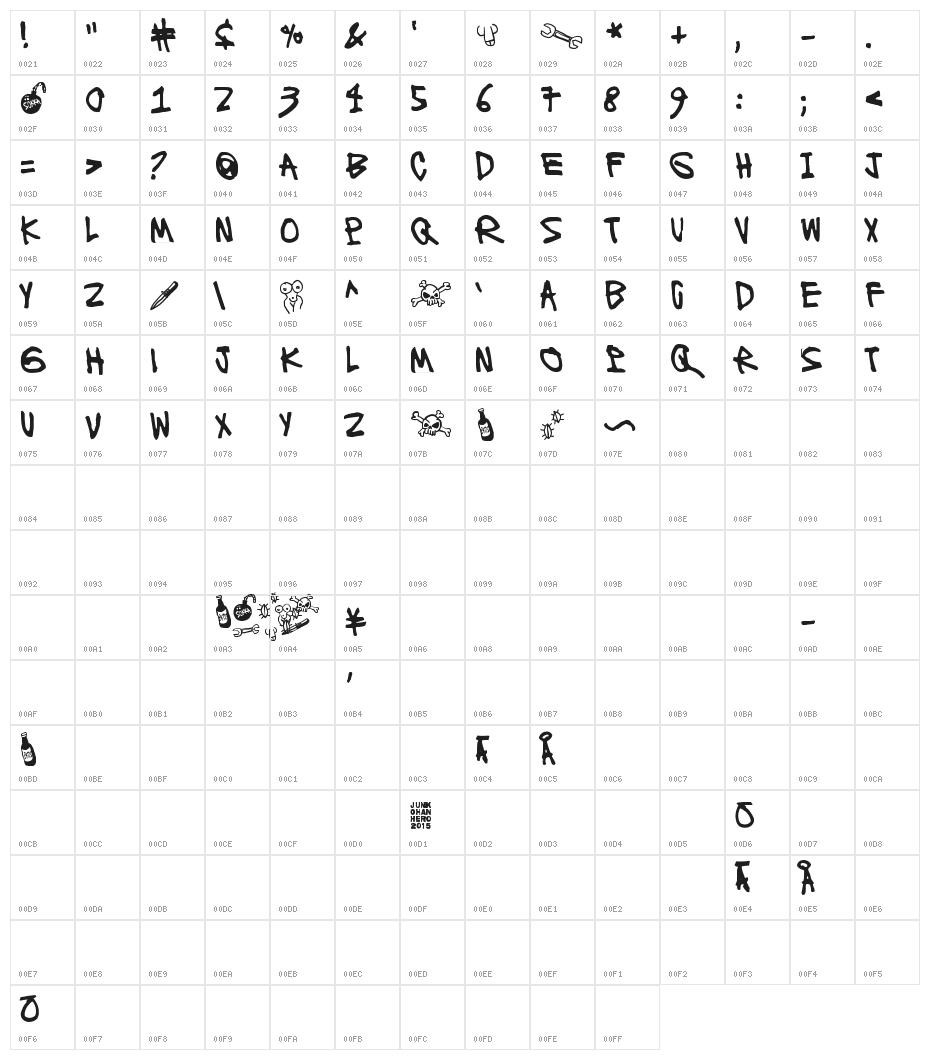 Ronttifontti Character Map
