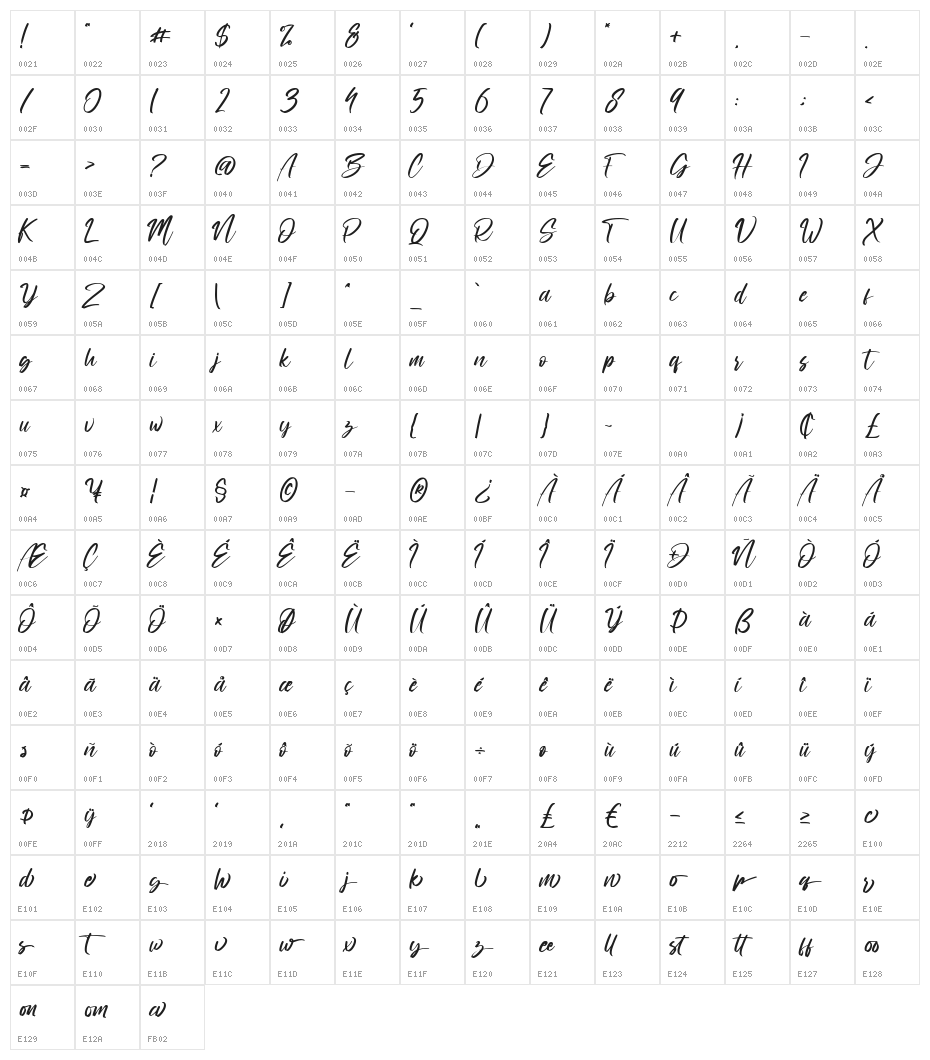 Ronttsein Character Map