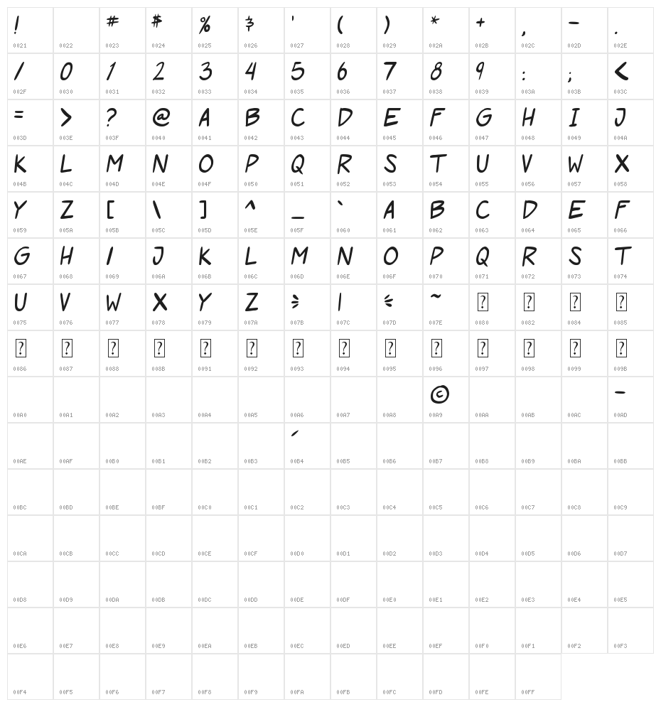 Roof Runners Character Map