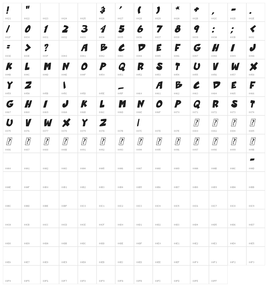 Roof runners active Bold Italic Character Map