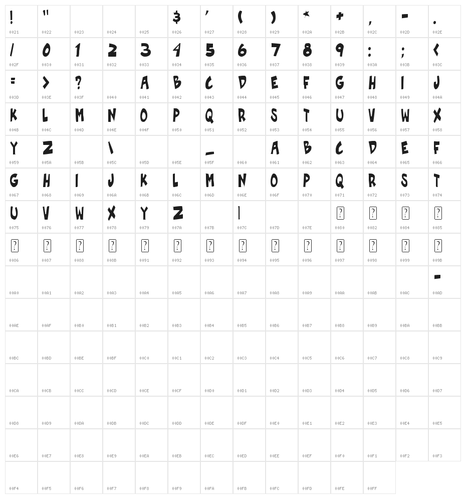 Roof runners active Character Map