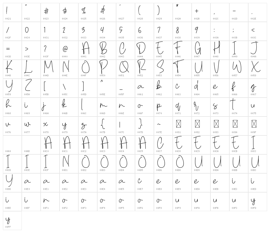Rooftop Botanical Character Map