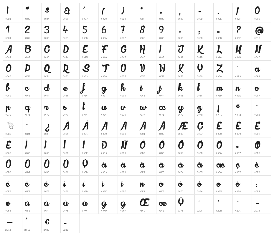 RookiesShowtimes Character Map