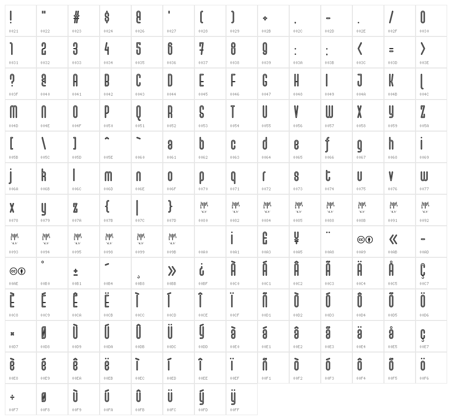 Rookworst Character Map