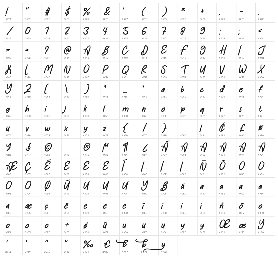 Roomboy Character Map