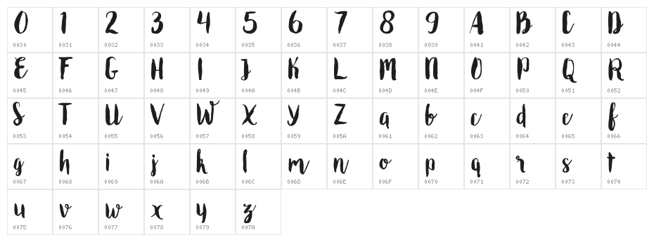 Roomfer Character Map