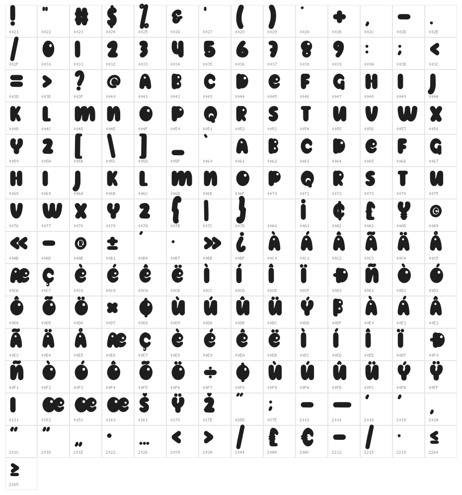 Roopey Character Map