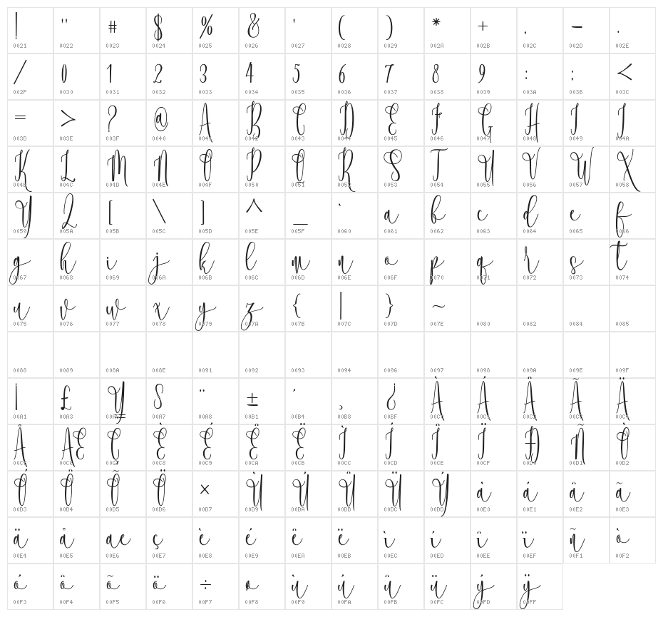 RoosterScript Character Map