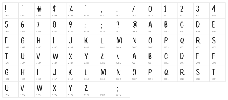 Root Beer Character Map