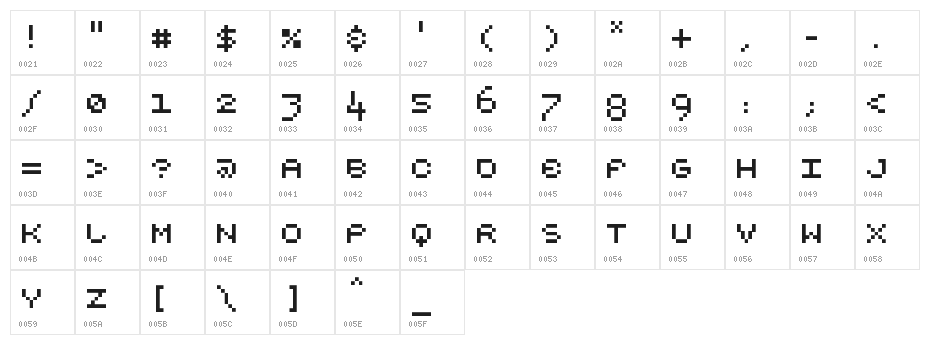RootSquare Character Map