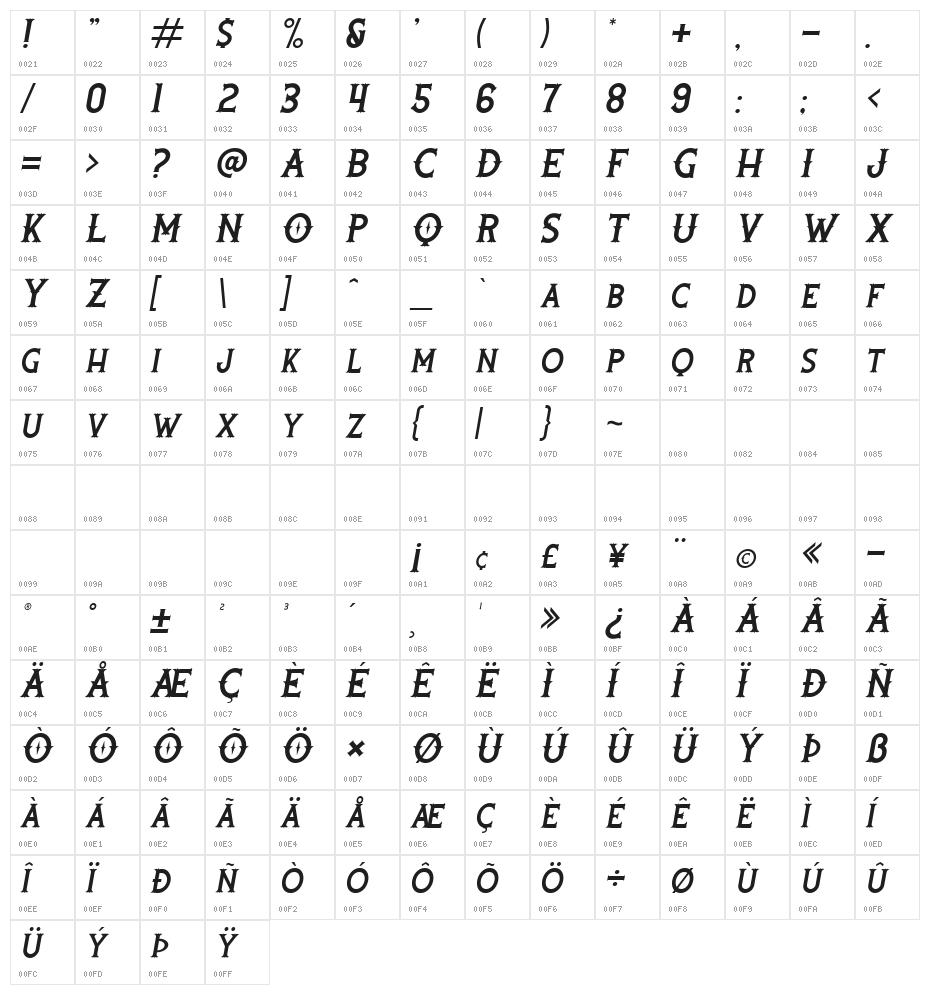 Rooters Italic Character Map