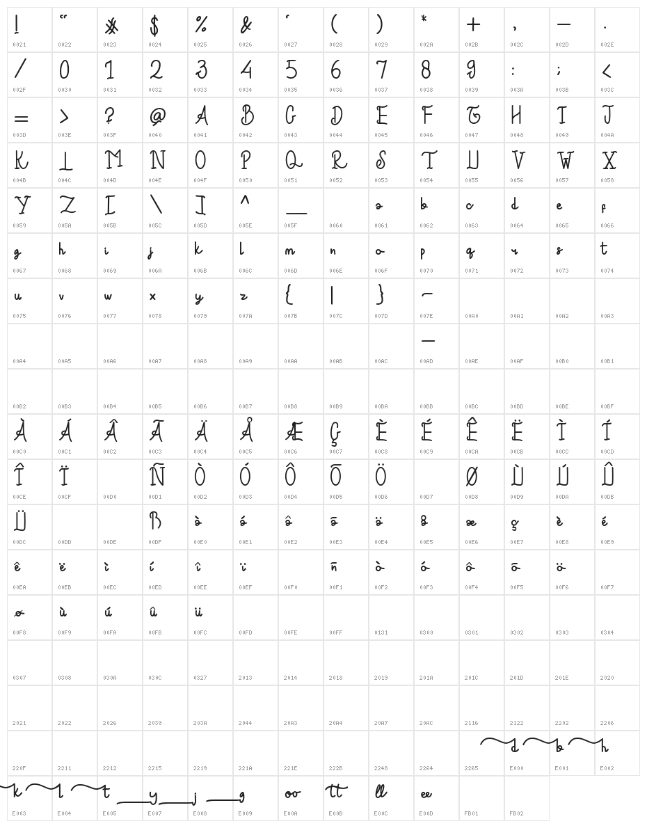 Rootes Character Map