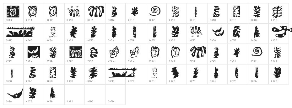 Roots Regular Character Map